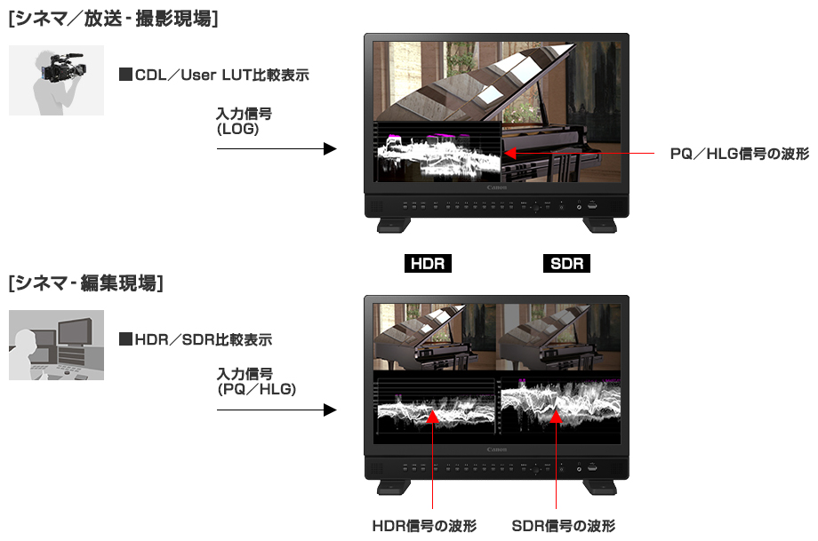 画像:HDR/SDR比較表示、LUT比較表示