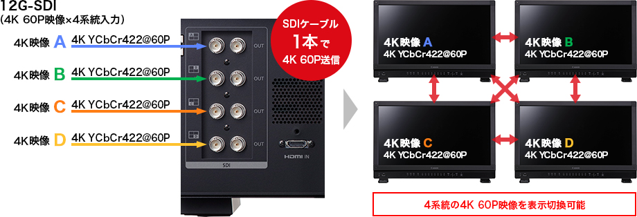 画像:4K 60P映像×4系統入力