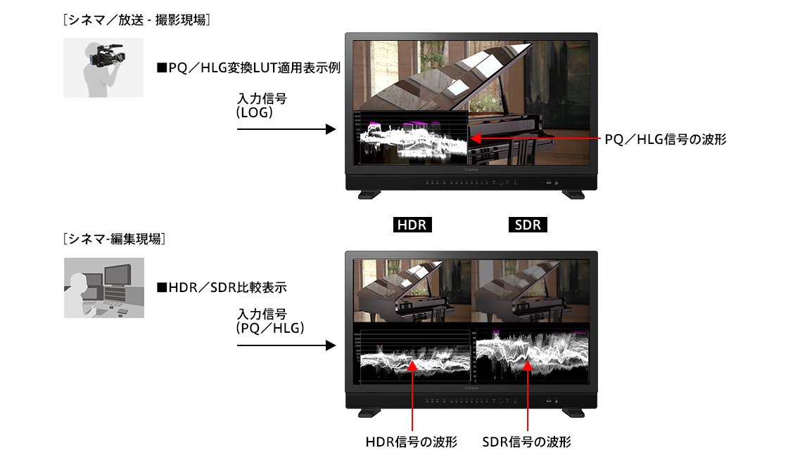 画像:HDR/SDR比較表示、LUT比較表示