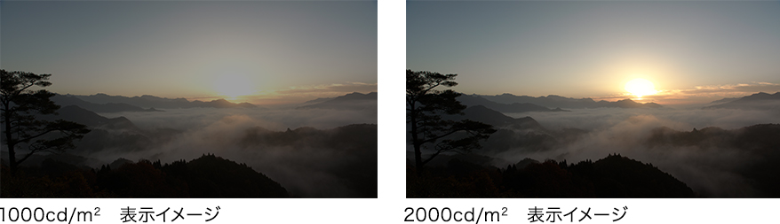 図版:Hybrid Log Gamma