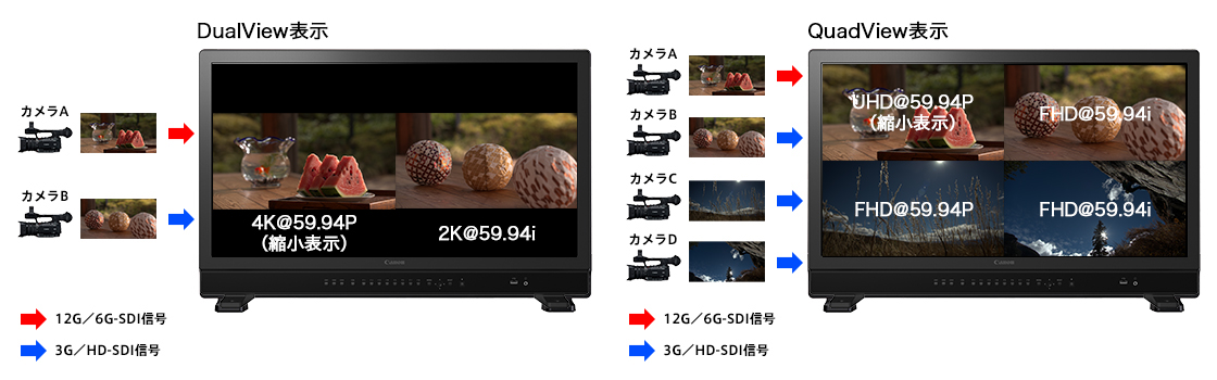 画像:4K/2K映像の同時表示