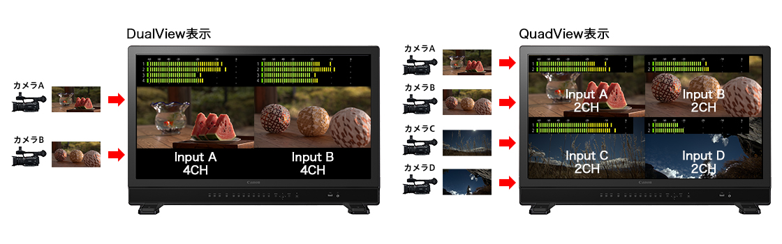 画像:オーディオレベルメーターの複数表示対応
