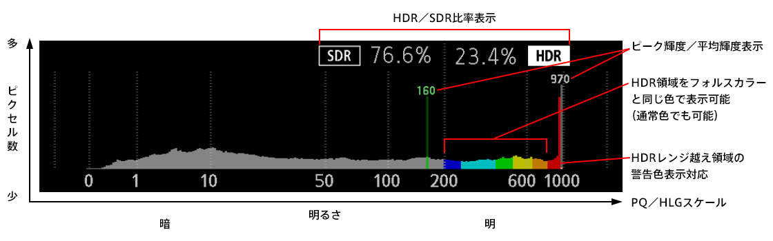 画像:ヒストグラムの表示例