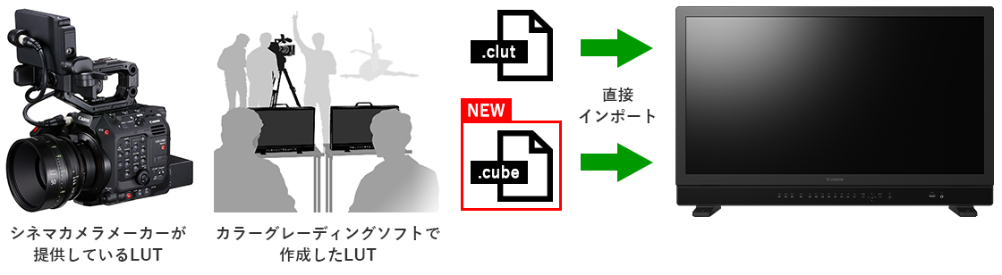 画像:User LUTインポート機能