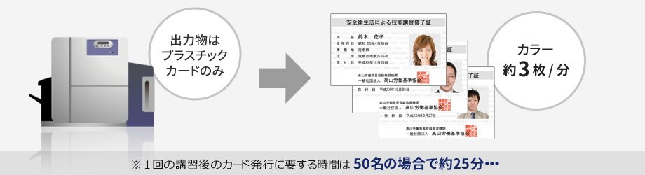 図:一般的なプラスチック カード発行プリンターで技能講習修了証/特別教育修了証を出力する場合