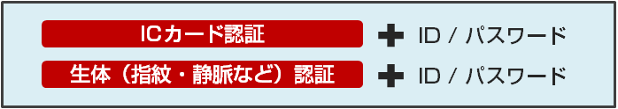 ICカード認証 + ID/パスワード、生体(指紋・静脈など)認証 + ID/パスワード
