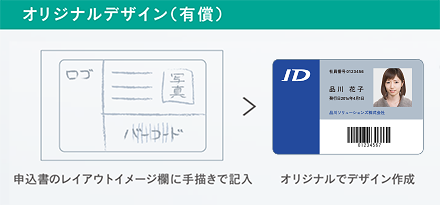 オリジナルデザイン(有償) 申込書のレイアウトイメージに手描きで記入 オリジナルデザインで完成