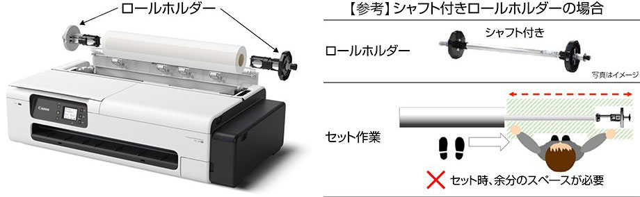 図:シャフト付きロールホルダーの場合、セット時余分のスペースが必要