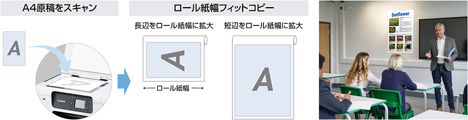 図:手順とロール紙幅フィットコピー