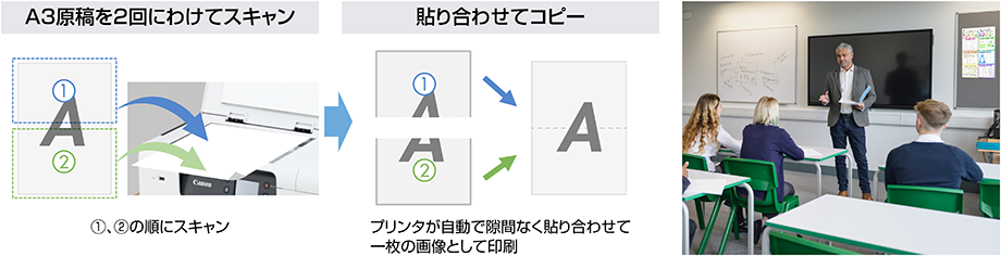 図:手順と貼り合わせコピー