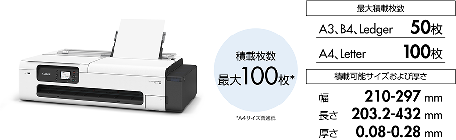図:最大積載枚数と積載可能サイズおよび厚さ