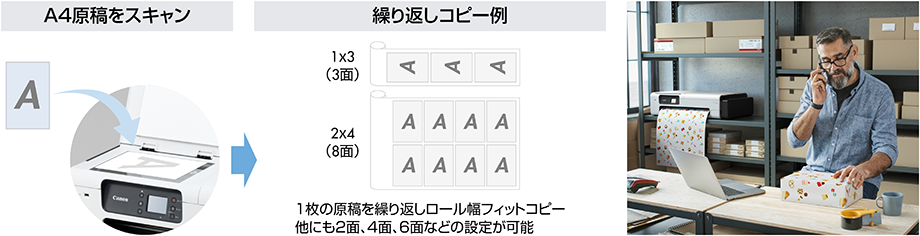 図:手順と繰り返しコピー例
