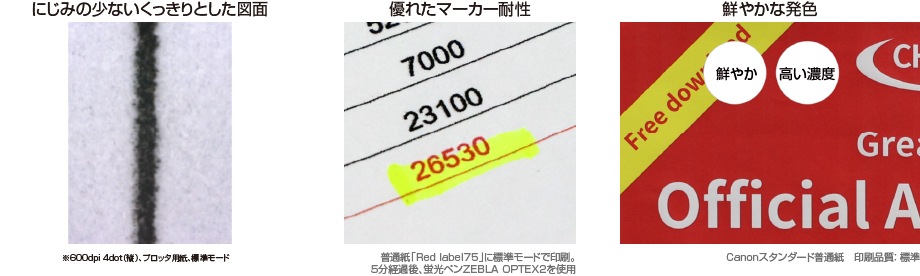 サンプル:にじみの少ないくっきりとした図表。優れたマーカー耐性。鮮やかな発色。