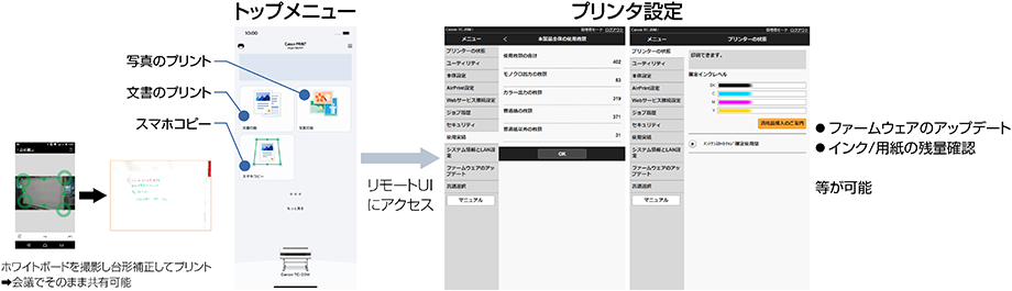 図:プリンタ設定の説明。ファームウエアのアップデートやインク/用紙の残量確認等が可能。