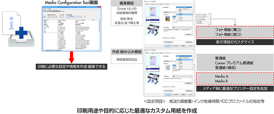 図:用紙情報の編集の説明。印刷用途や目的に応じた適切なカスタム用紙を作成