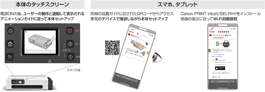 本体のタッチスクリーン:電源ON後、ユーザーの動作と連動して表示されるアニメーションガイドに従って本体セットアップ スマホ、タブレット:同梱の設置ガイドに記されたQRコードからアクセス。手元のデバイスで確認しながら本体セットアップ。Canon PRINT Inkjet/SELPHYをインストール。画面の指示に従ってWi-Fi自動接続。