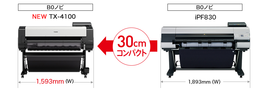 図:従来モデルとの比較