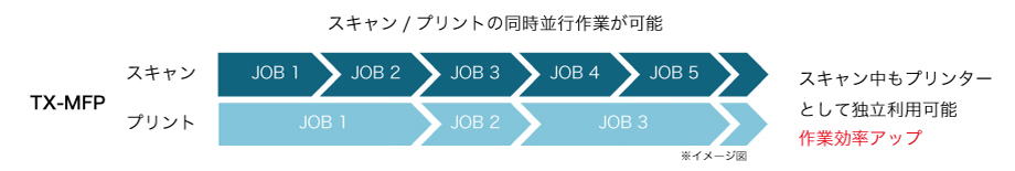図:同時並行図