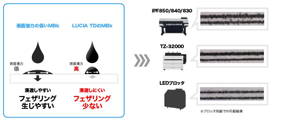 表面張力の高いMBK