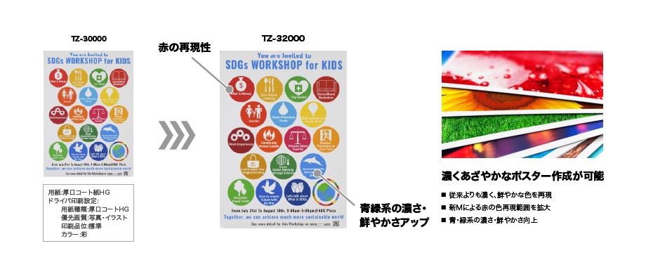 新画像設計による色鮮やかで濃い出力