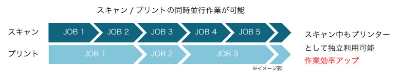 図:同時並行図