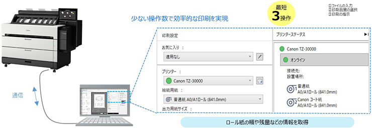 図:プリンターとの通信で操作性を向上