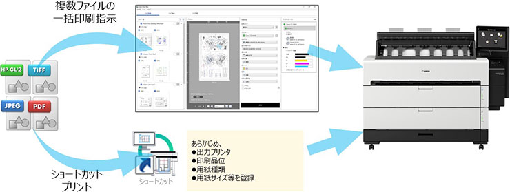 図:ショートカットプリント機能でさらに効率的にプリントが可能