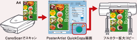 PosterArtist QuickCopy機能(イメージ)