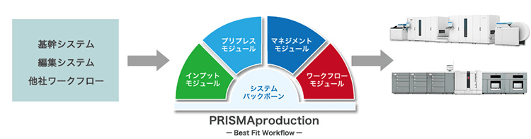 PRISMAproductionのソリューションイメージ