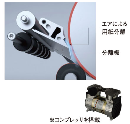 エア分離(イメージ)