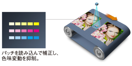 Multi-D.A.T.(イメージ)