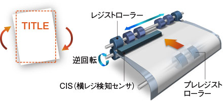 新レジストレーション技術(イメージ)