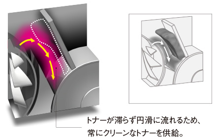 VF(Vertical Flow)現像(イメージ)