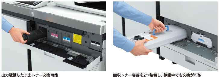 ダウンタイムを低減するトナー・回収トナー容器の交換(イメージ)