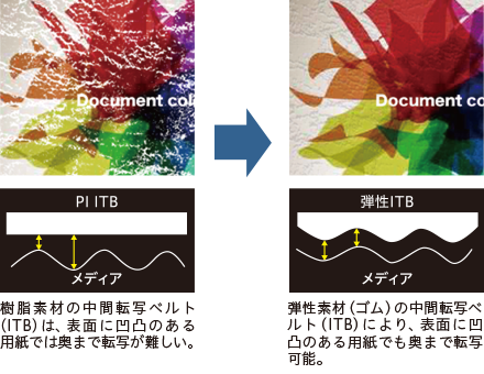 凸凹のある用紙でも高品位な出力が可能(イメージ)