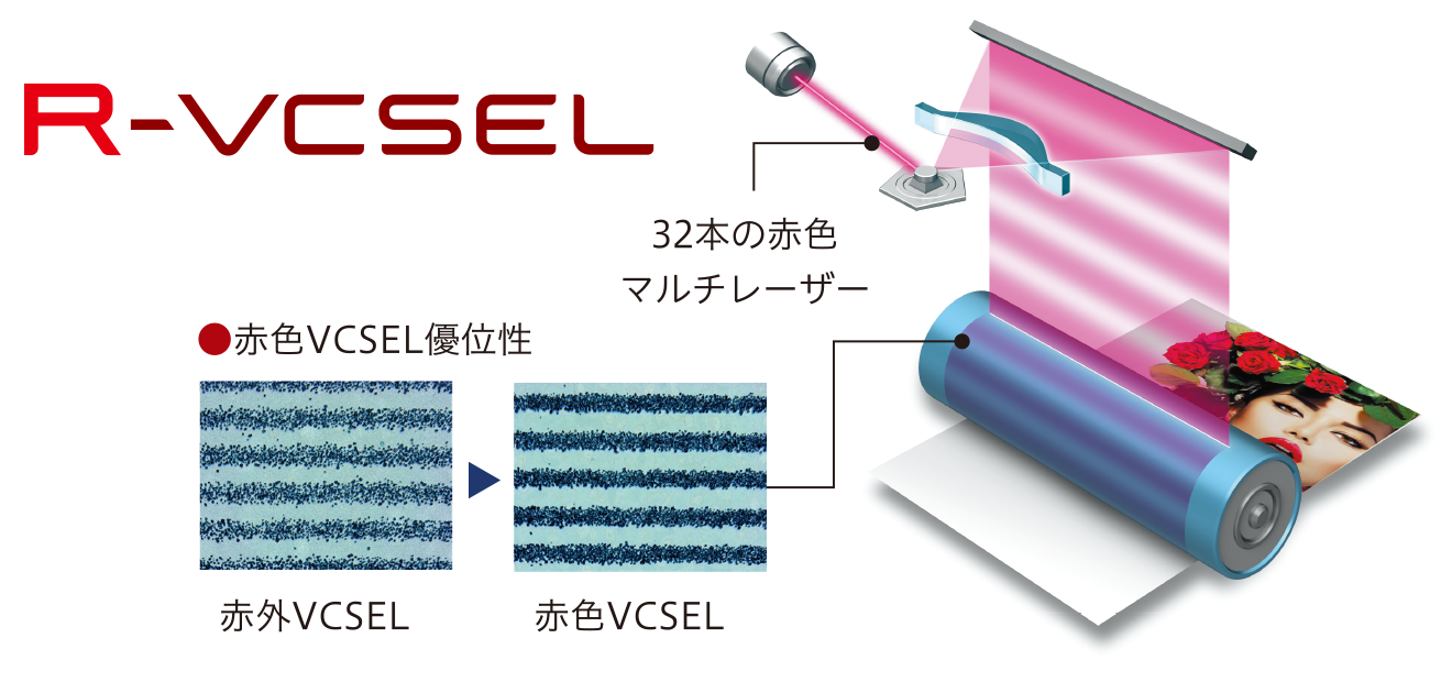 2400dpiの高精細画質を、高速出力(イメージ)