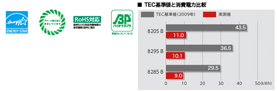環境性能 (イメージ)
