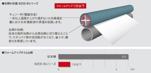 IH定着 (イメージ)