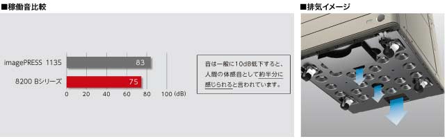静音化 (イメージ)