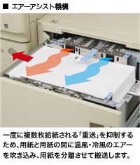 エアーアシスト