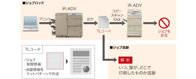 不正利用防止 (イメージ)