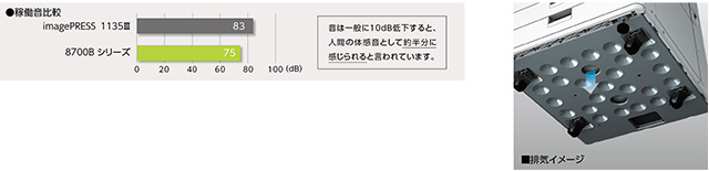 静音化 (イメージ)