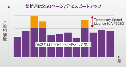 アップグレードサービス(イメージ)