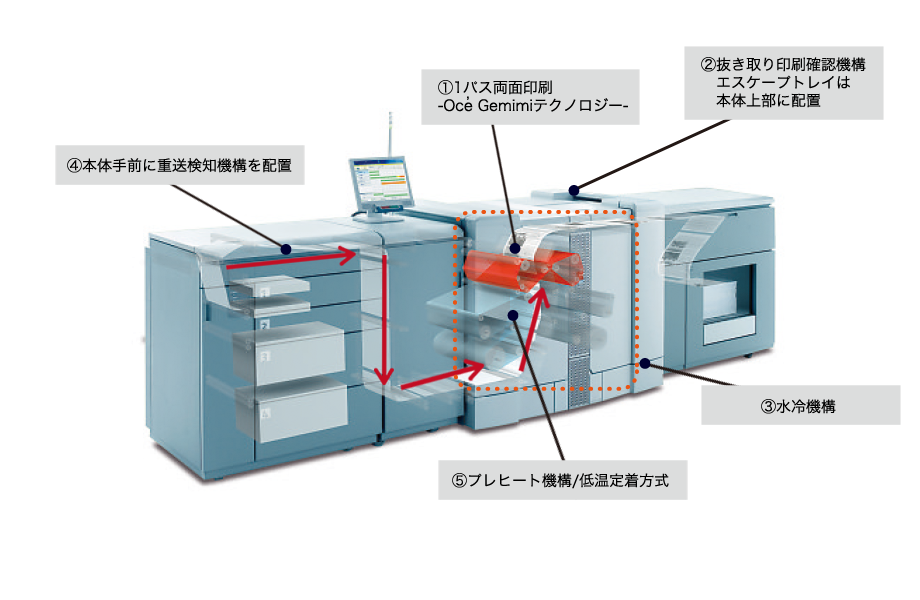 高性能独自機構(イメージ)
