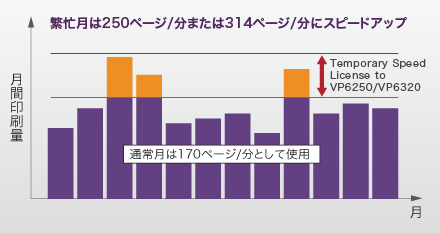 アップグレードサービス(イメージ)