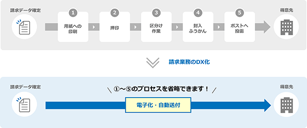 図:申請した補助金が認められバージョンアップ費用の半額を賄えた