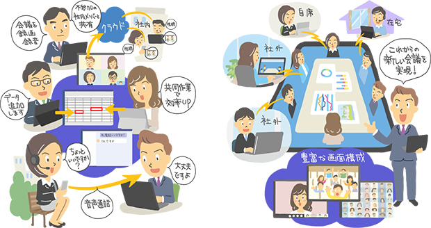 新しい会議、新しい社内コミュニケーションの利用イメージ図