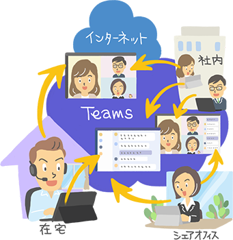 インターネットに接続できればどこからでもアクセス可能。