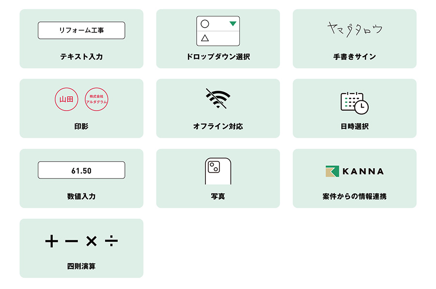 テキスト入力/ドロップダウン選択/手書きサイン/陰影/オフライン対応/日時選択/数値入力/写真/案件からの情報連携/四則演算