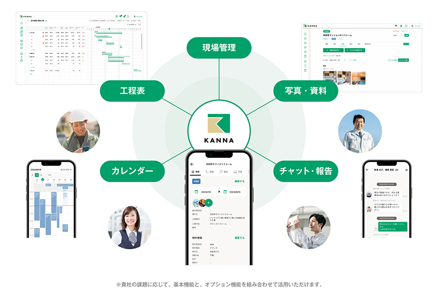 現場管理、写真・資料、チャット・報告、カレンダー、工程表、を見える化・管理。※貴社の課題に応じて、基本機能と、オプション機能を組み合わせて活用いただけます。